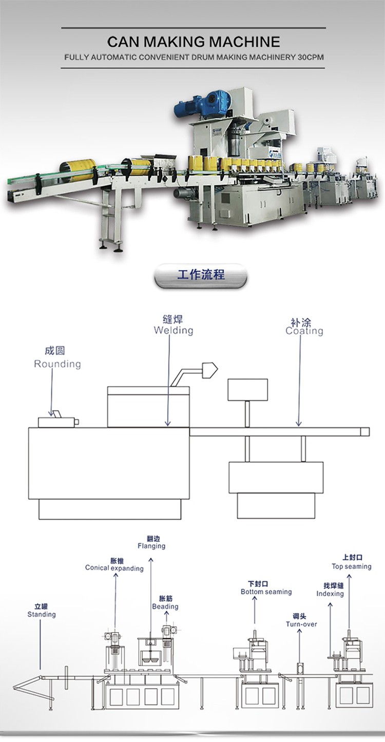 閉口桶自動(dòng)線(xiàn)