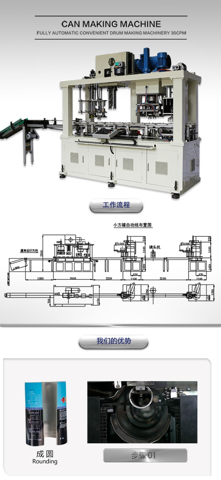 1-5L方罐全自動生產(chǎn)線,