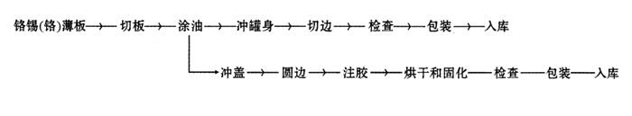 沖拔罐，油漆罐、機(jī)油罐、涂料桶的拉伸原理